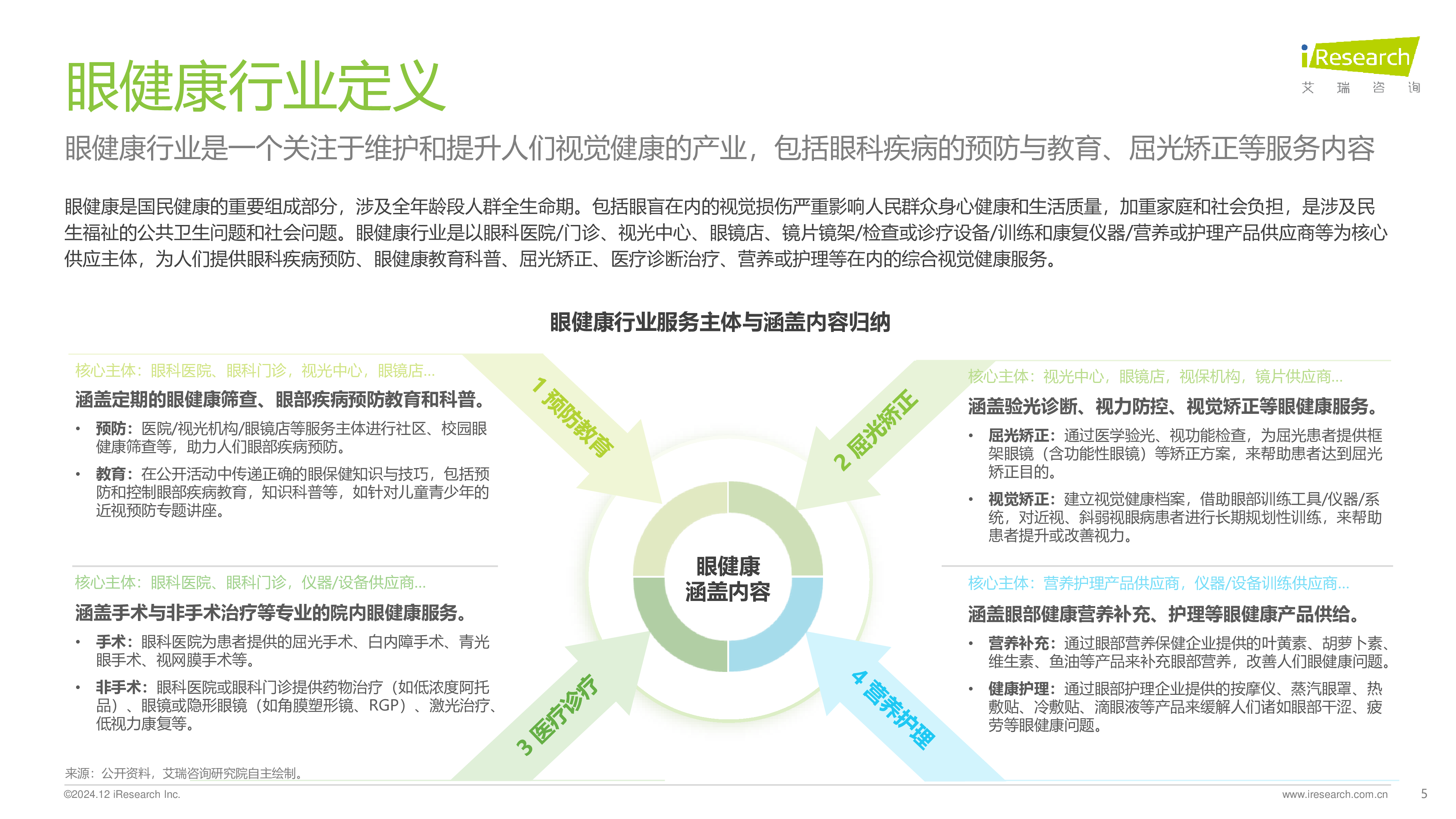 艾瑞咨询2024年中国眼健康行业研究报告71页